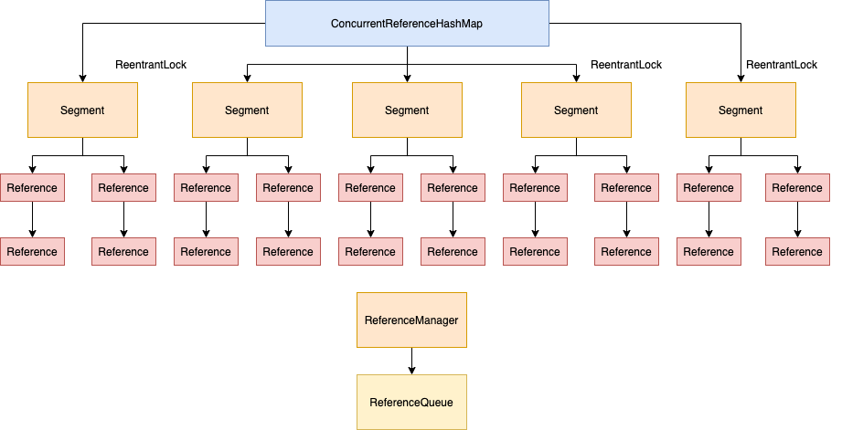 ConcurrentReferenceHashMap1.png