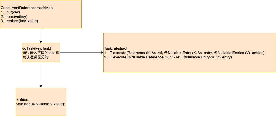 ConcurrentReferenceHaskMap.doTask.png