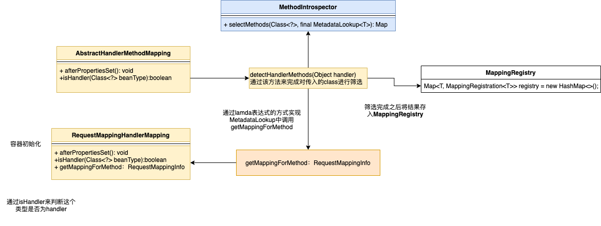 MappingHandler1.png