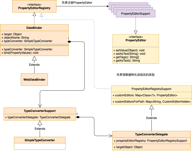 WebDataBinder 1.png