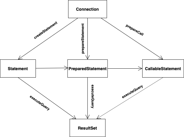 java_sql1.png