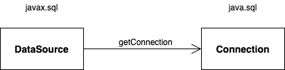 java_sql2.png