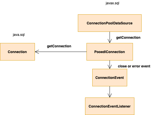 java_sql3.png