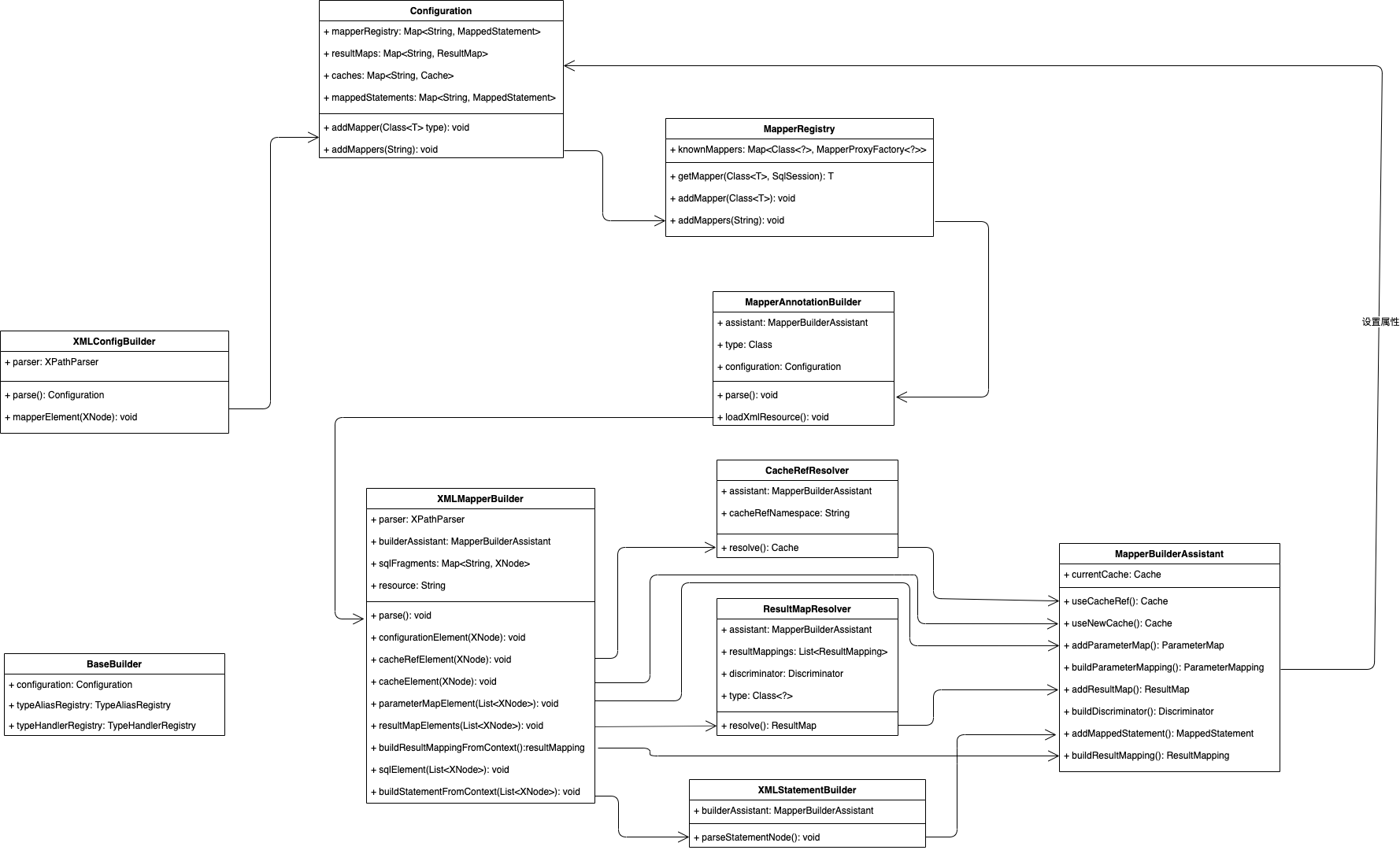 mybatisconfigmapper 1.png