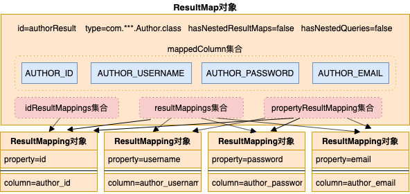 mybatismapperresultMapData.png