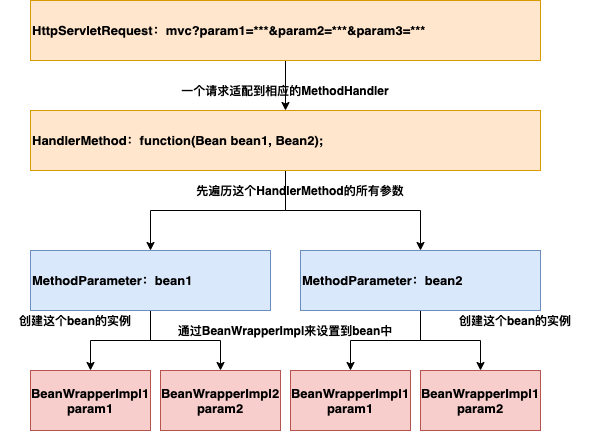 requestandparameter.png