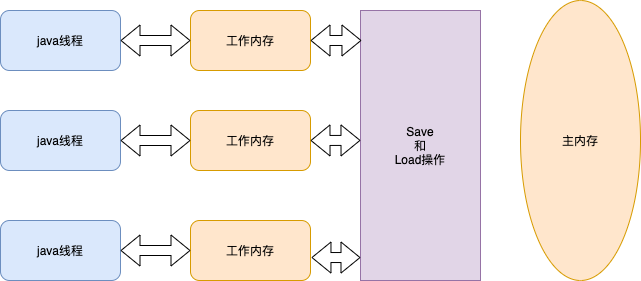 jvmmutithread.png