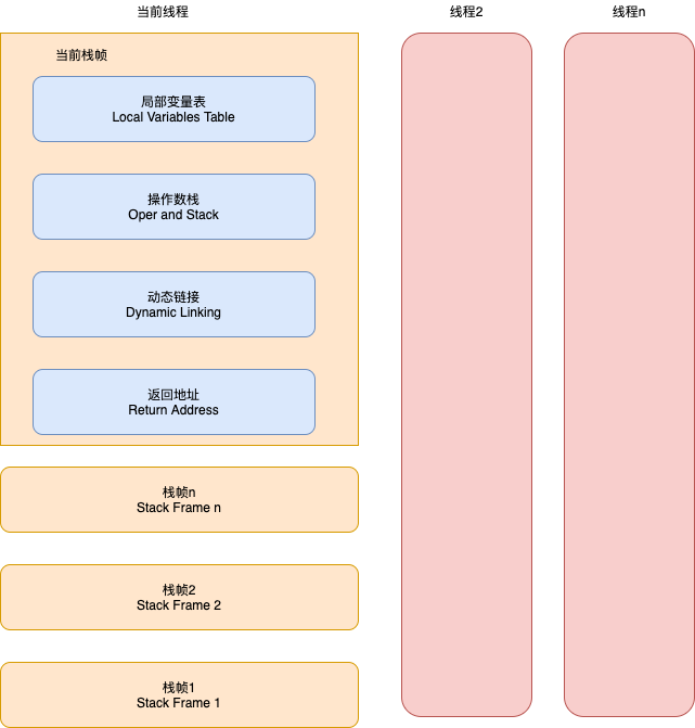 jvmstackframe.png