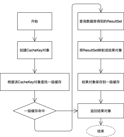 mybatisbaseExecutorcache.png
