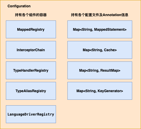 mybatisconfigurationassemableMap.png