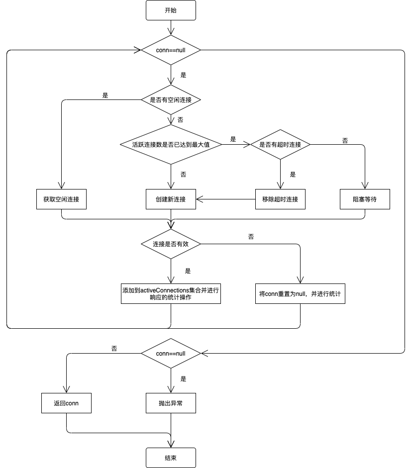 mybatisdatasourceflowchart.png