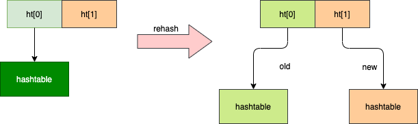 redisstructhash2.png