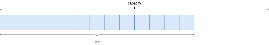 redisstructstring2.png