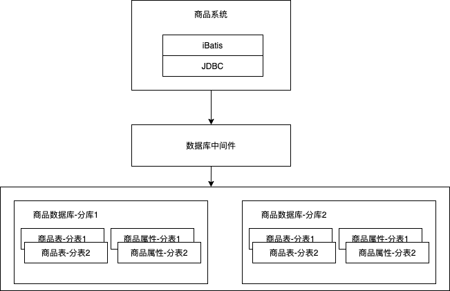 shardingjdbc.png