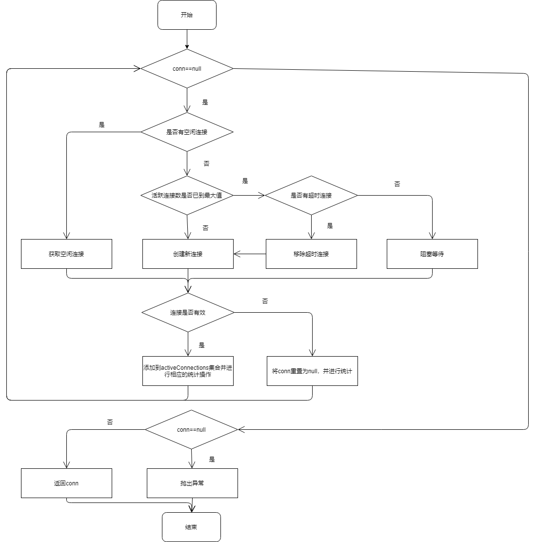 PooledDataSource 1.png