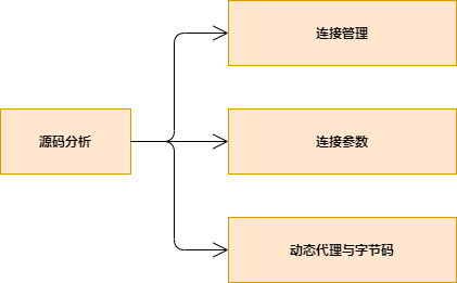 HikariCPConnection.png