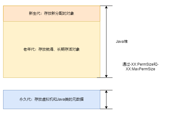 jvm-note-003.drawio