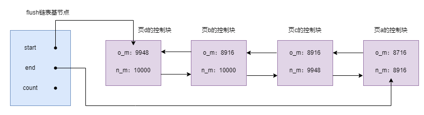 mysql mtr.drawio