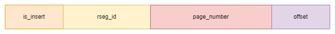 mysql roll pointer.drawio