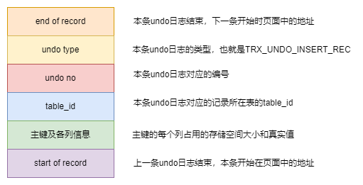 mysql undo.drawio