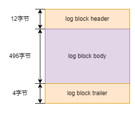mysql-redo-block.drawio
