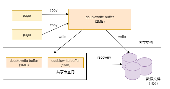innodb-note-double-write.drawio