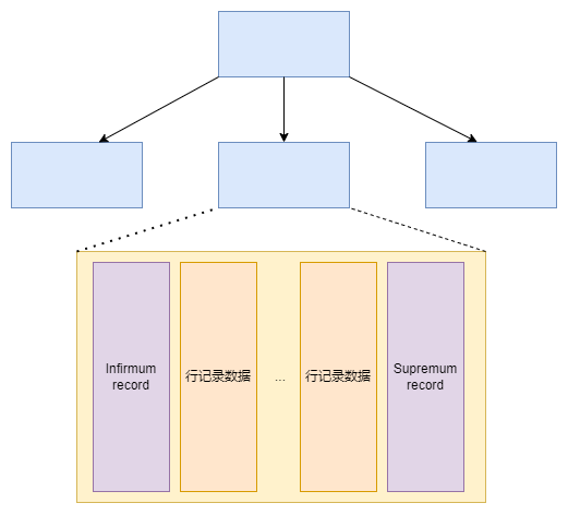 innodb-note-infimum.drawio