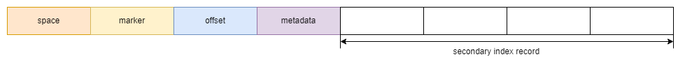 innodb-note-insert-buffer.drawio