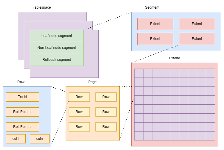 innodb-note-table01.drawio