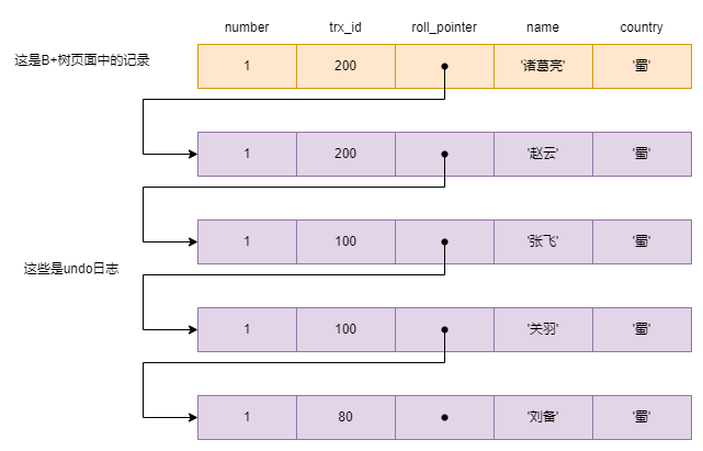 mysql-mvcc-note01.drawio