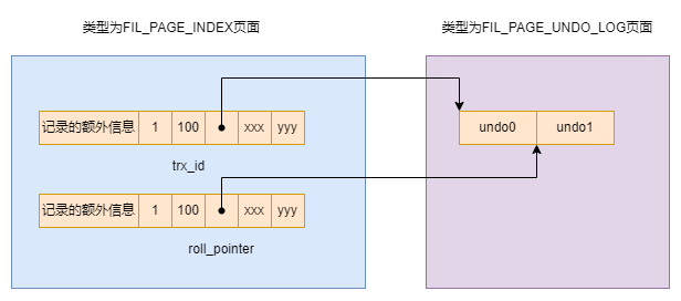 mysql-roll-pointer.drawio