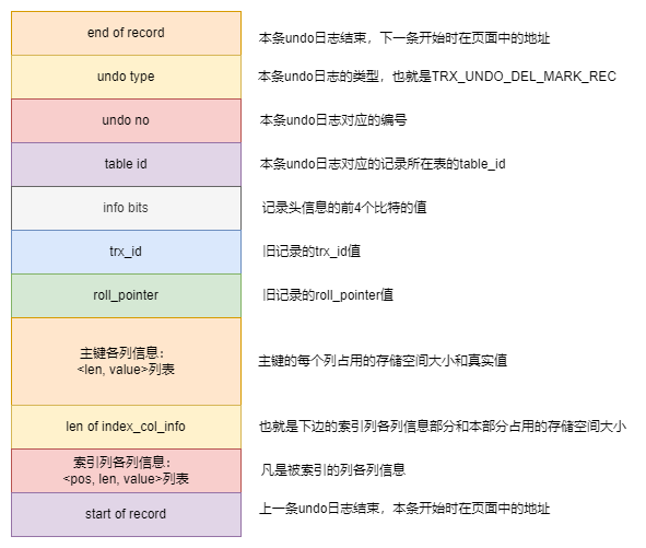 mysql-undo-delete-log.drawio
