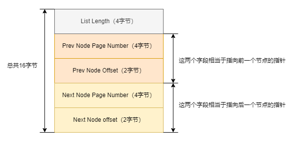 mysql-undo-head-list.drawio