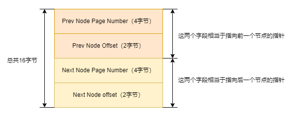 mysql-undo-list.drawio