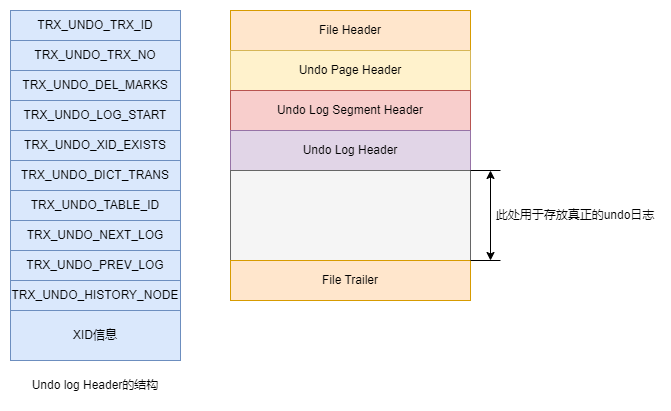 mysql-undo-log-header.drawio