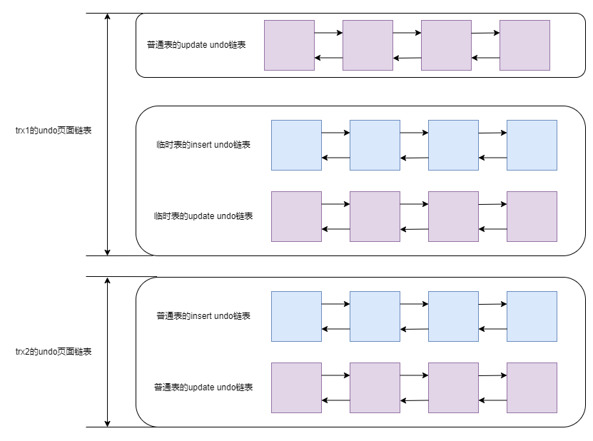 mysql-undo-node-trx.drawio