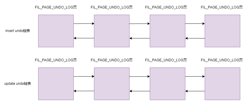 mysql-undo-page-insert-update.drawio