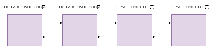 mysql-undo-page-node.drawio