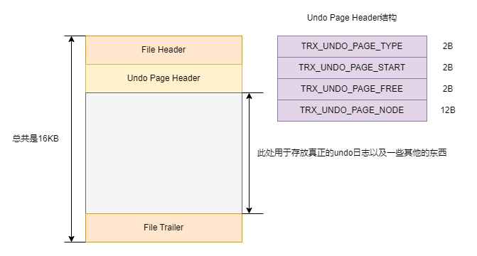 mysql-undo-page01.drawio