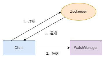 zookeeper-note-watcher.drawio