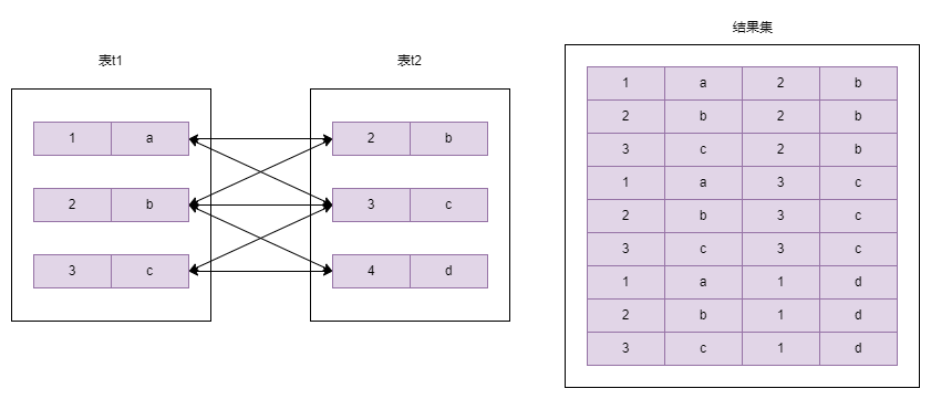 mysql-join-note001.drawio