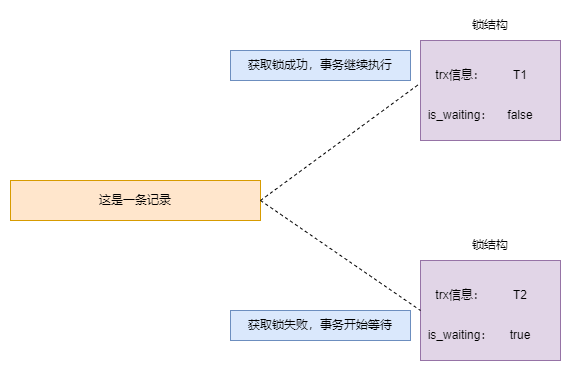 mysql-lock-note-001.drawio