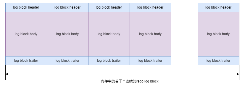 mysql-redo-note002.drawio