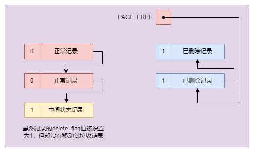 mysql-undo-note001.drawio (1)