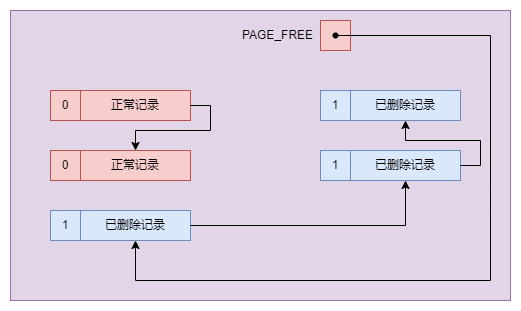 mysql-undo-note001.drawio (2)
