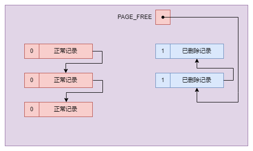 mysql-undo-note001.drawio