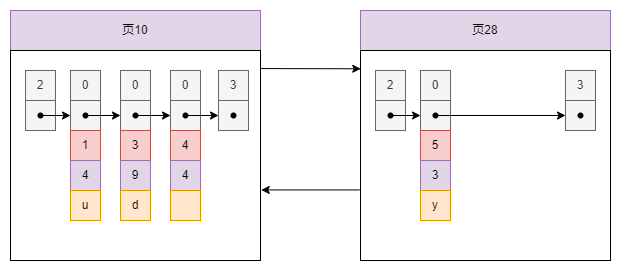 MySQL-BTREE-note02.drawio