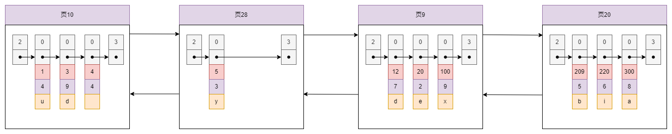 MySQL-BTREE-note03.drawio
