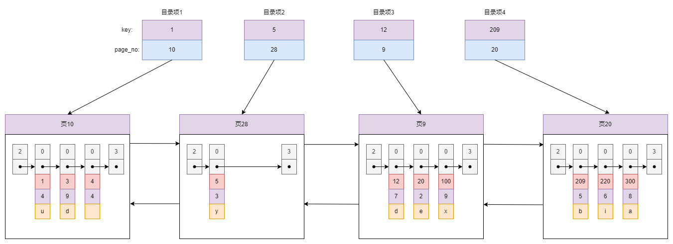 MySQL-BTREE-note04.drawio
