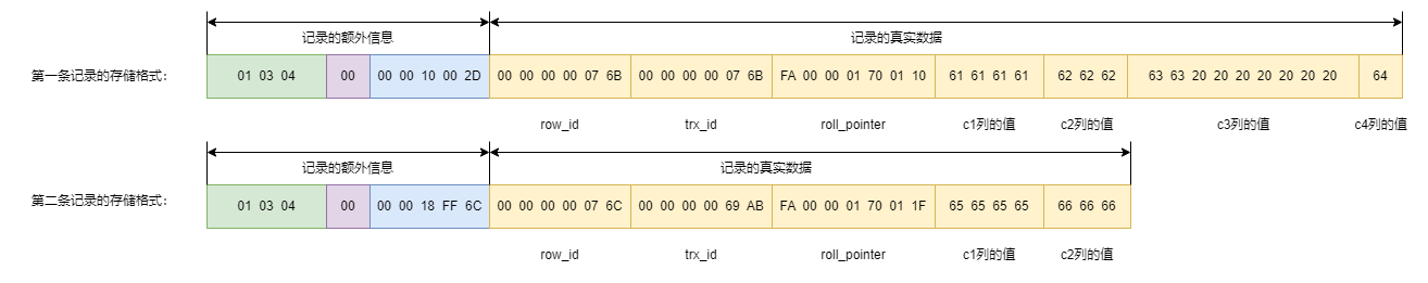 MySQL-InnoDB-row001.drawio